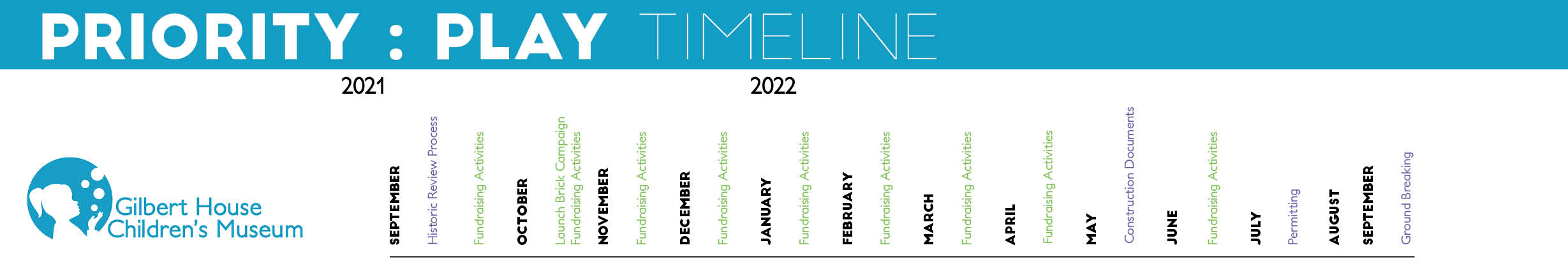 Priority Play Timeline for web